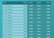 candidatos a deputado estadual em Goiás