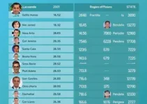 candidatos a deputado estadual em Goiás