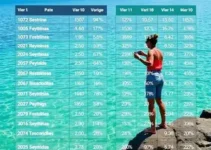 eleições 2026 em Águas Lindas de Goiás
